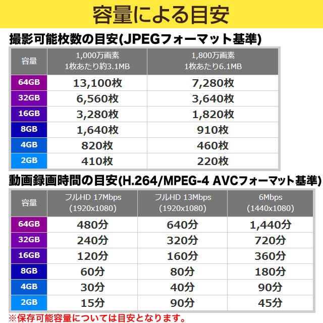 SDカード 32GB Class10  SDHCカード  Trancend [TS32GSDHC10]_4