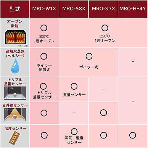 日立 オーブンレンジ 22L 温度センサー シンプル操作 MRO-HE4Y R