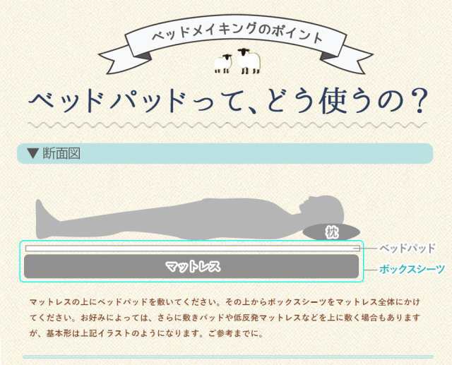 敷きパッド 敷パッド 洗える ウール100 羊毛ベッドパッド セミダブルサイズ 抗菌防臭 丸洗いベッドパッド 丸洗いok エムールの通販はau Pay マーケット エムール Emoor布団 家具