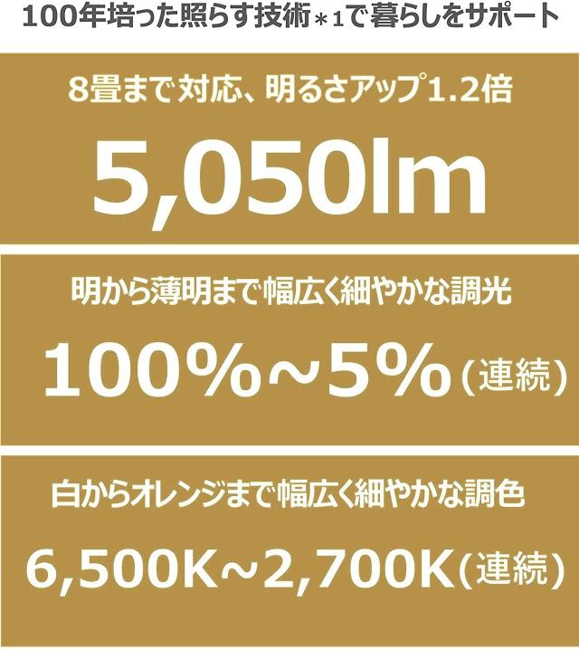 【送料無料】パナソニック LEDシーリングライト 調光・調色タイプ リモコン付 ~12畳 ミディアムブラウン仕上 HH-CE1219AHの通販は