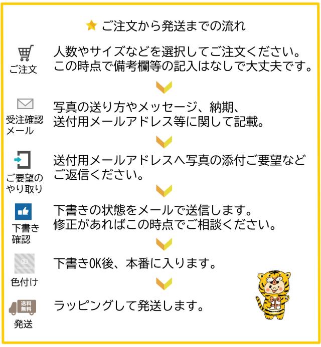 似顔絵 ウェルカムボード 結婚式 ブライダル ウェディング 両親 結婚式 ウェルカムボード 贈答品 贈答用 サンクスボード ウェディング 和 写真 玄関 記念品 結婚式 ウェディングボード プレゼント ウェルカムボード 結婚式 ウェディング (素敵にキラキラ輝く似顔絵)_5