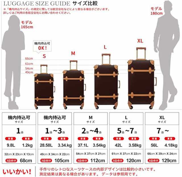 スーツケースかわいい クラシック キャリーケース レトロ 静音 軽量 L ...