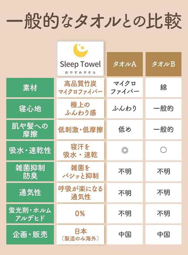 おやすみタオル タオルで寝る人のタオル タオル枕 高さ調節 洗える枕