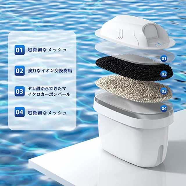 社外互換品 カートリッジ 浄水ポット用 ブリタ 交換用カートリッジ