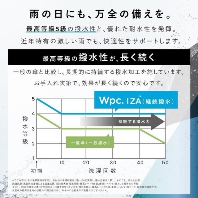 Wpc．（WPC）/【Wpc．】日傘 Wpc．IZA 男の晴雨兼用傘 軽量