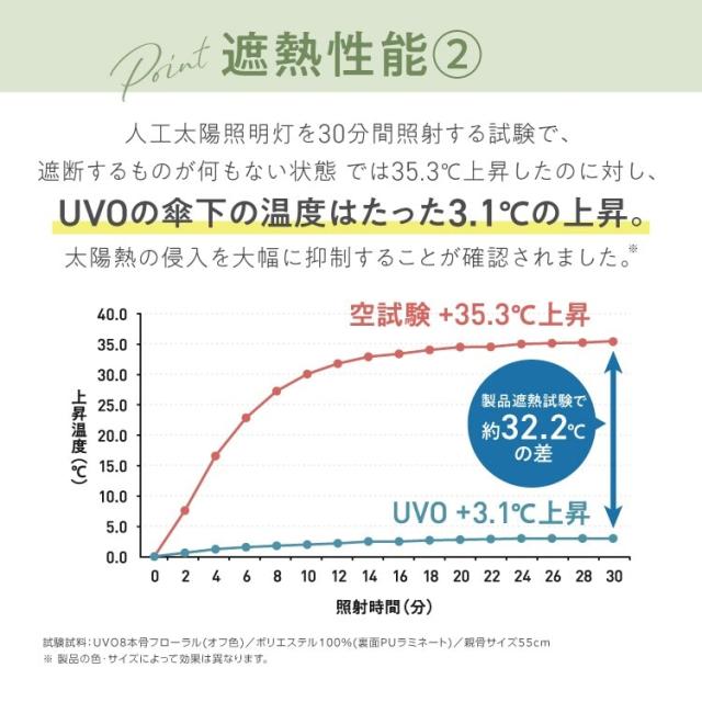 Wpc．（WPC）/【Wpc．】最強の日傘 UVO（ウーボ）CALM 8本骨 完全遮光 遮熱 晴雨兼用 大きい 長傘_14