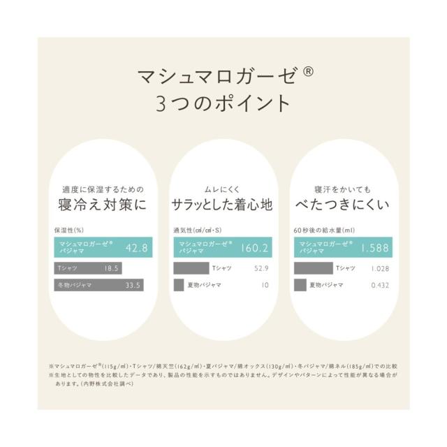 エミリーウィーク（emilyweek）/【UCHINO×EMILY WEEK】マシュマロガーゼパジャマ_17