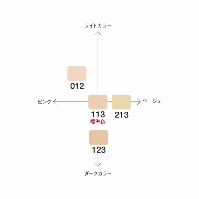 グロスフィルムファンデーション 213 113