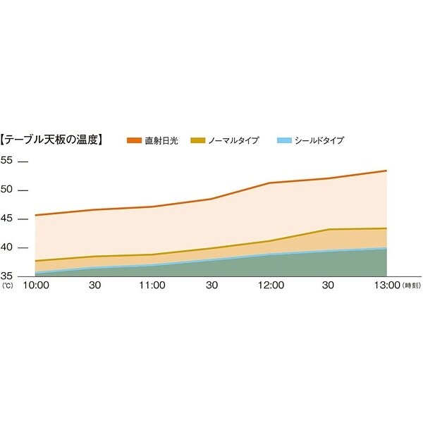 スノーピーク（snowpeak）/キャンプ HDタープ レクタ(M)