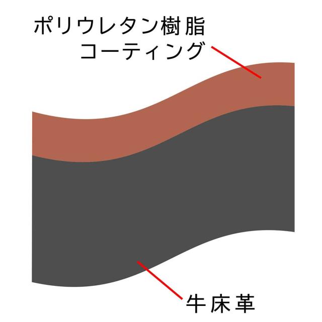 レジスタ（REGiSTA）/フラップ ショルダーバッグ レザー_6