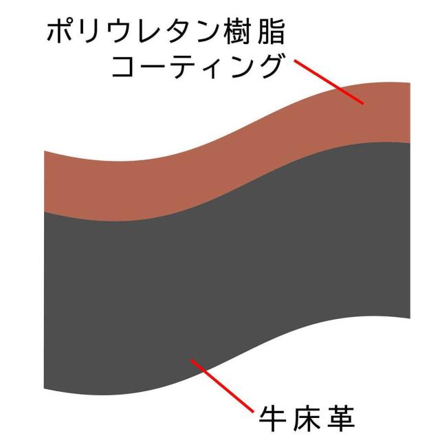 金銭登録機（REGiSTA）/ショルダーバッグ トートバッグ なめし革 2WAY