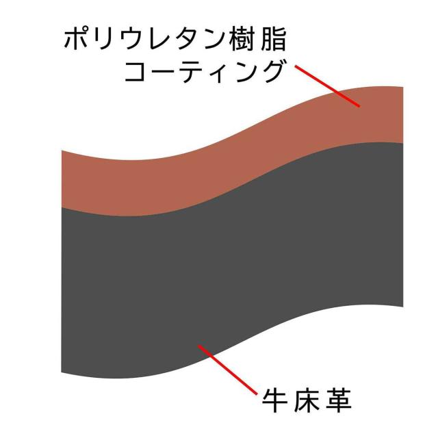 レジスタ（REGiSTA）/ショルダーバッグ スプリットレザー_7