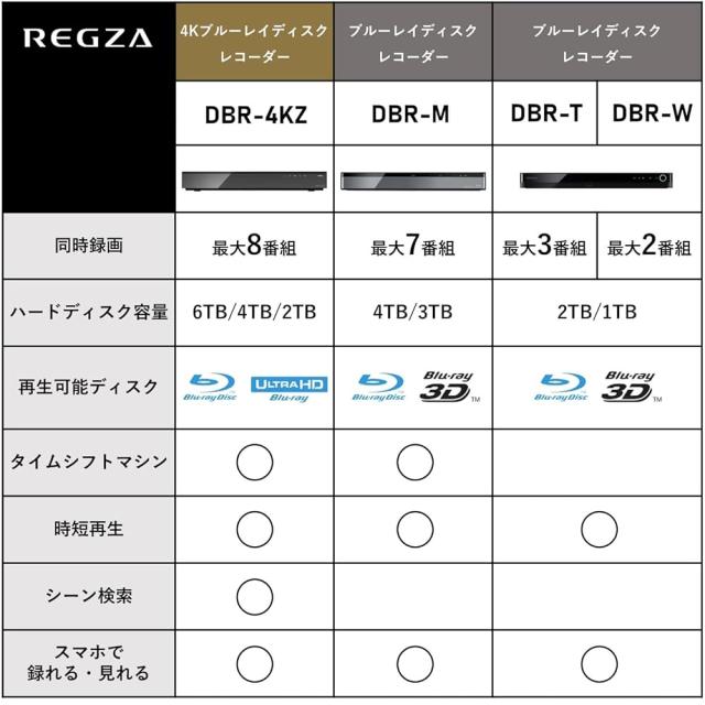 REGZA レグザ 4K ブルーレイディスクレコーダー HDMI 全番組自動録画 4TB 8チューナー 最大8番組同時録画 DBR-4KZ400 ブラック_1