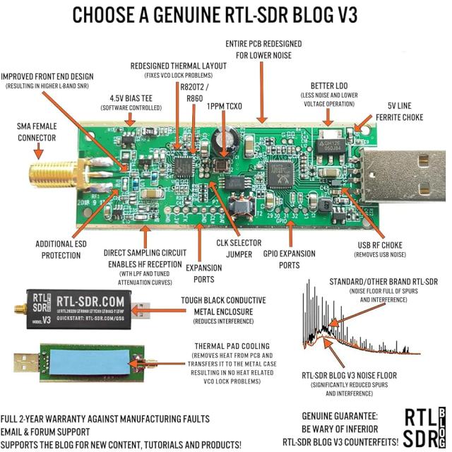 RTL-SDR Blog V3 R860 RTL2832U 1PPM TCXO SMA ソフトウェア デファインド ラジオ (ドングルのみ) (ブラック)_5