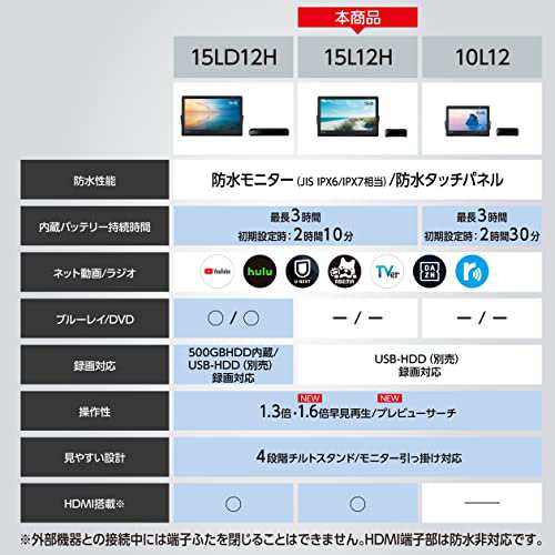 パナソニック 15V型 ハイビジョン HDMI入力端子搭載 ポータブル 液晶