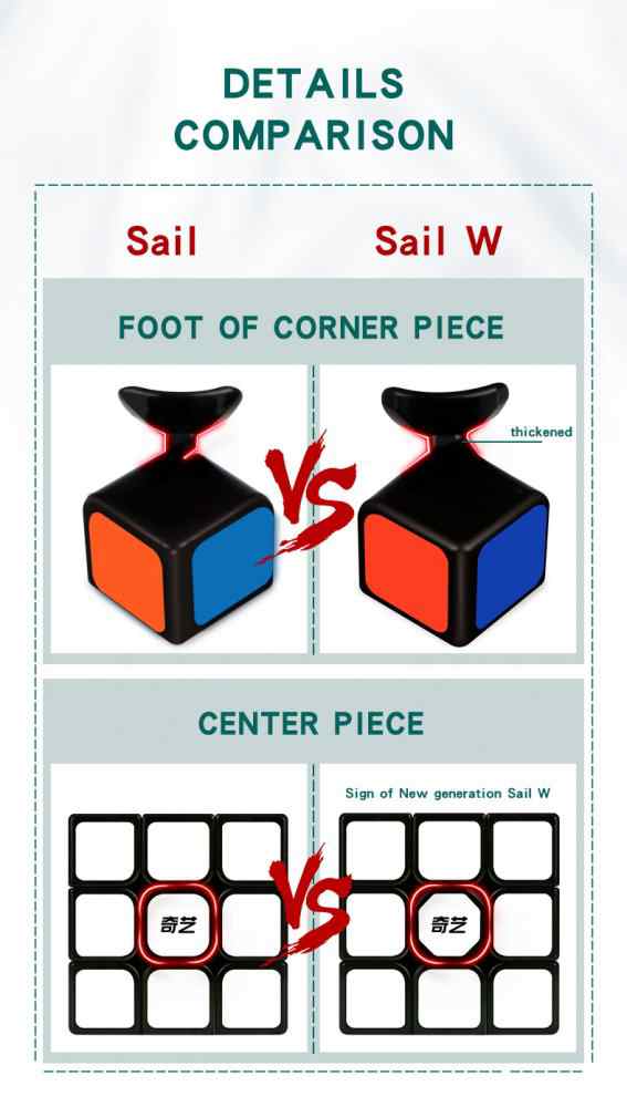 爆安 QiYi QiHang 3x3x3競技用スピードキューブ ブラック Sail W パズルゲーム