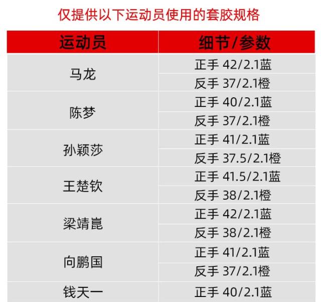 紅双喜(DHS) 明星国狂（ナショナルチーム選手用キョウヒョウ） 本物保証 説明書付き Hurricane (孫穎莎 フォア 黒 ブルースポンジ 2.1mm 41度) 国狂3