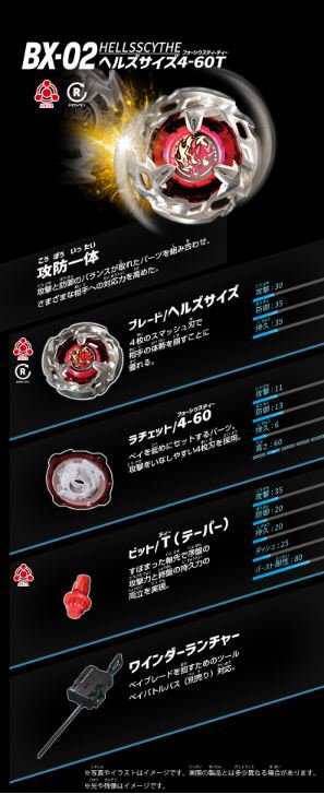 4種セット BEYBLADE X ベイブレードX スターター BX-01 ドランソー ド