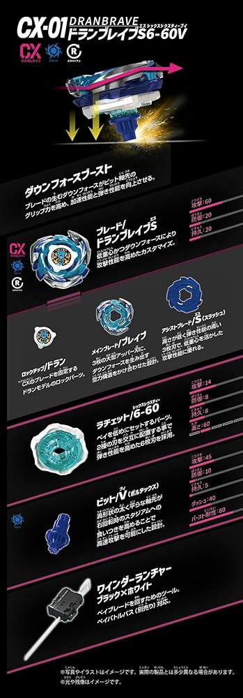 4種セット / ベイブレード X BEYBLADE X CX-01 ドランブレイブ ＆ CX