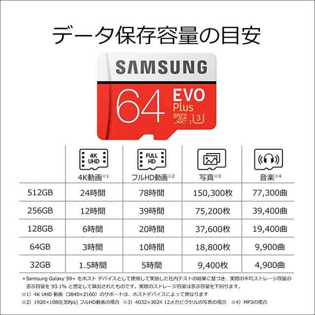 Samsung Microsdカード64gb Evoplus Class10 Uhs I U3対応 Nintendo Switch 動作確認済 Mb Mc64ga Ecoの通販はau Pay マーケット プラネットアース