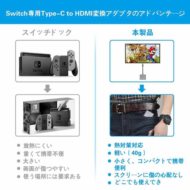 Nintendo Switch Type C To Hdmi変換アダプタ 3in1 ニンテンドー スイッチドック 代わり品 熱対策 映像変換 4k解像度 スイッチ ドックセの通販はau Pay マーケット プラネットアース