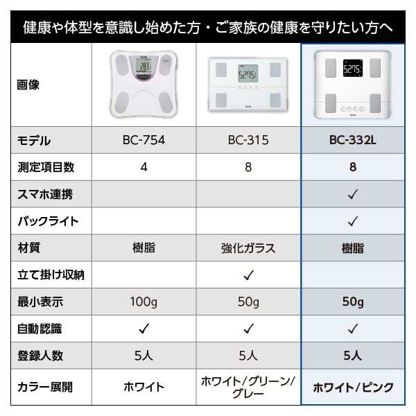 タニタ 体重 体組成計 スマホ 50g バックライト ピンク BC-332L PK