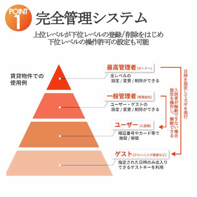 EPIC ES-7000K スマートロック 非常キー付きハンドルタイプ オートロック 暗証番号ICカード非常キー - 2