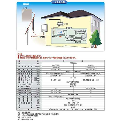 日本アンテナ アンテナブースター FTTH用端末補償型 FDB30S10