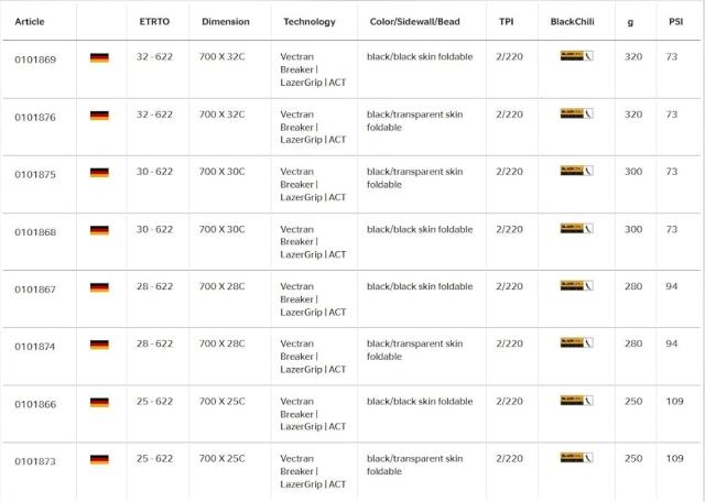 2本セット Continental(コンチネンタル) Grand Prix 5000 S TR グランプリ5000 S TR チューブレス (28-622 (700 x 28C), ブラック) [並行輸入品]_5
