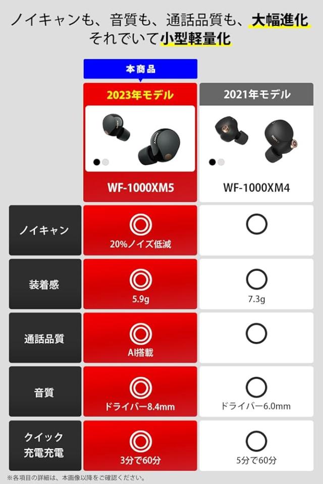 中古 ブラック/WF-1000XM5 BC_4
