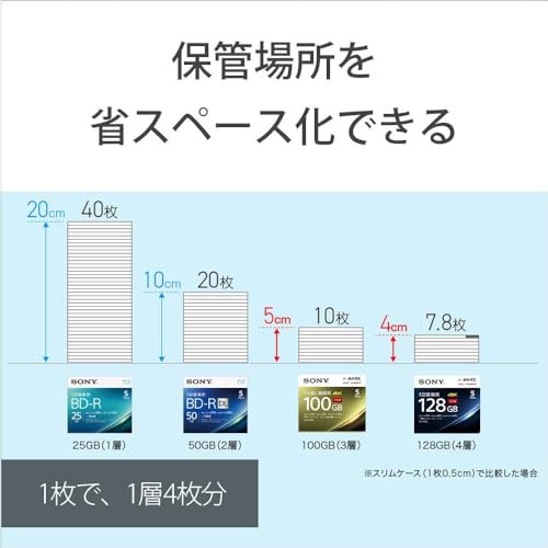 ソニー 日本製 ブルーレイディスク BD-RE XL 100GB (1枚あたり地デジ約12時間) 繰り返し録画用 25枚入り 2倍速ダビング対応 ケース無し 2