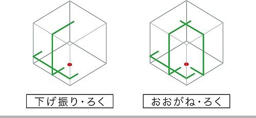 お得 マキタ(Makita) 屋内外兼用墨出し器 バッテリ・充電器・三脚別売