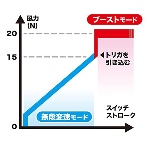 マキタ(Makita) 充電式ブロワ 40Vmax バッテリ・充電器別売 MUB001GZの