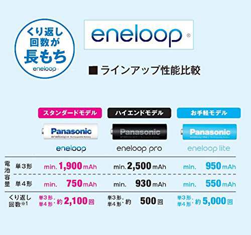 パナソニック エネループ 単4形充電池 2本パック 大容量モデル Eneloop Pro Bk 4hcd 2の通販はau Pay マーケット 雪のしずく Au Wowma 店