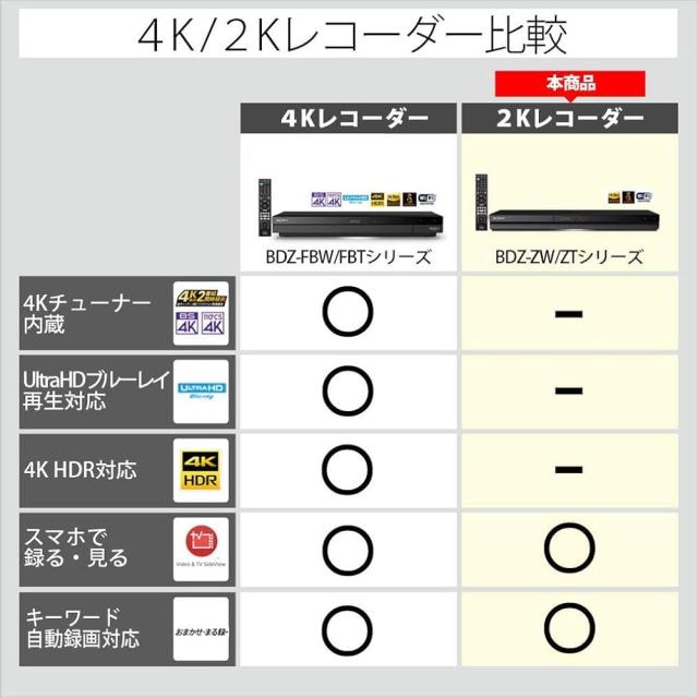 【整備済み品】 ソニー 1TB 2チューナー ブルーレイレコーダー BDZ-ZW1700 長時間録画/W録画対応