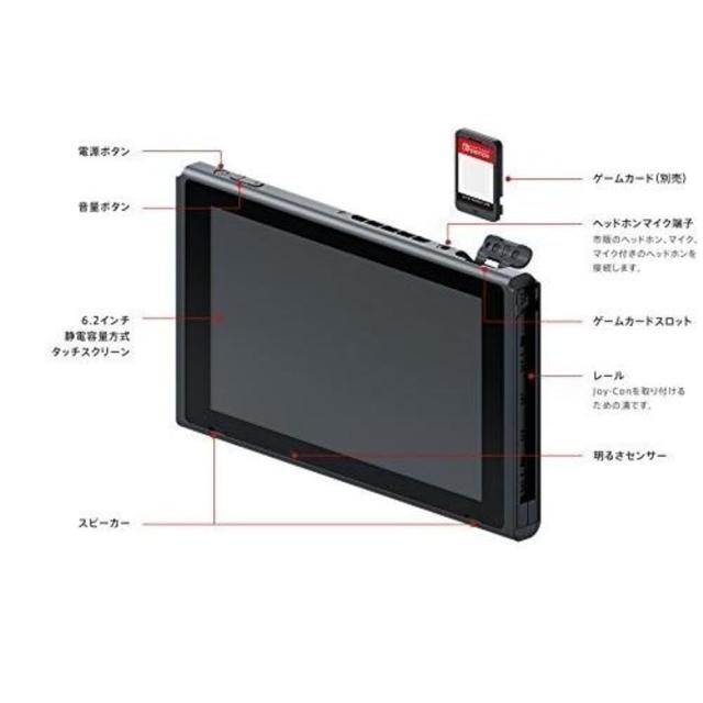 【整備済み品】 Nintendo Switch ニンテンドー スイッチ あつまれ どうぶつの森 本体のみ 画面のみ 単品 2台目 その他付属品なし_2