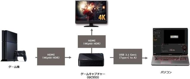 【整備済み品】AVerMedia Live Gamer Ultra GC553 [4Kパススルー対応 USB3.1接続 外付け ゲームキャプチャーボックス] DV488_3
