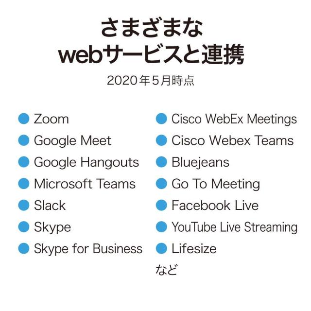 【整備済み品】 【公式】ミーティングオウル プロ Meeting Owl Pro 整備済み品 ウェブカメラ web会議用 360°カメラ MTW200_5