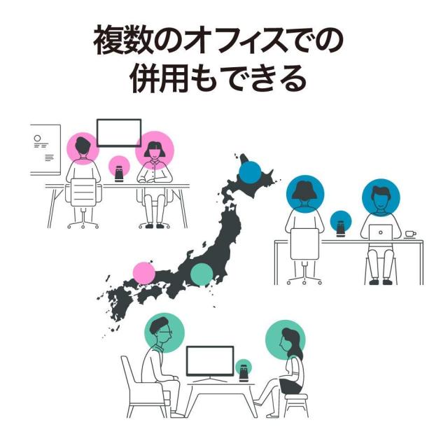 【整備済み品】 【公式】ミーティングオウル プロ Meeting Owl Pro 整備済み品 ウェブカメラ web会議用 360°カメラ MTW200_4