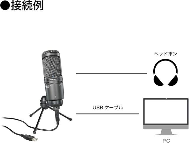 【整備済み品】 オーディオテクニカ AT2020USB+ USBマイク PC マイク コンデンサーマイク コンデンサーマイクロホン ストリーマー_5