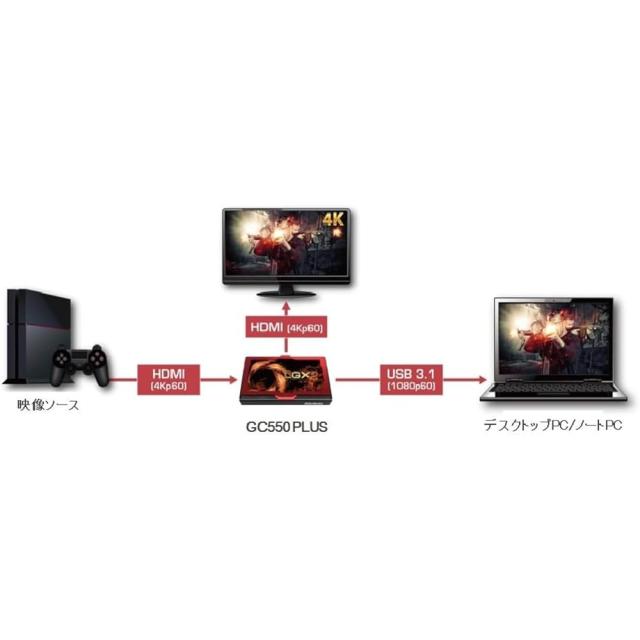 【整備済み品】AVerMedia USB端子 usb Live Gamer EXTREME 2 GC550 PLUS ライセンスカード無し_2