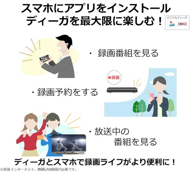 パナソニック 1TB 2チューナー ブルーレイレコーダー DIGA DMR-2W100 おうちクラウド 4Kアップコンバート対応 (整備済み品)