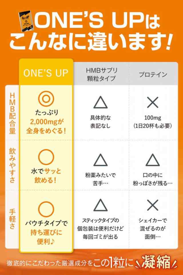 【値下げ】ワンズアップサプリメントビヨンドが6袋あります