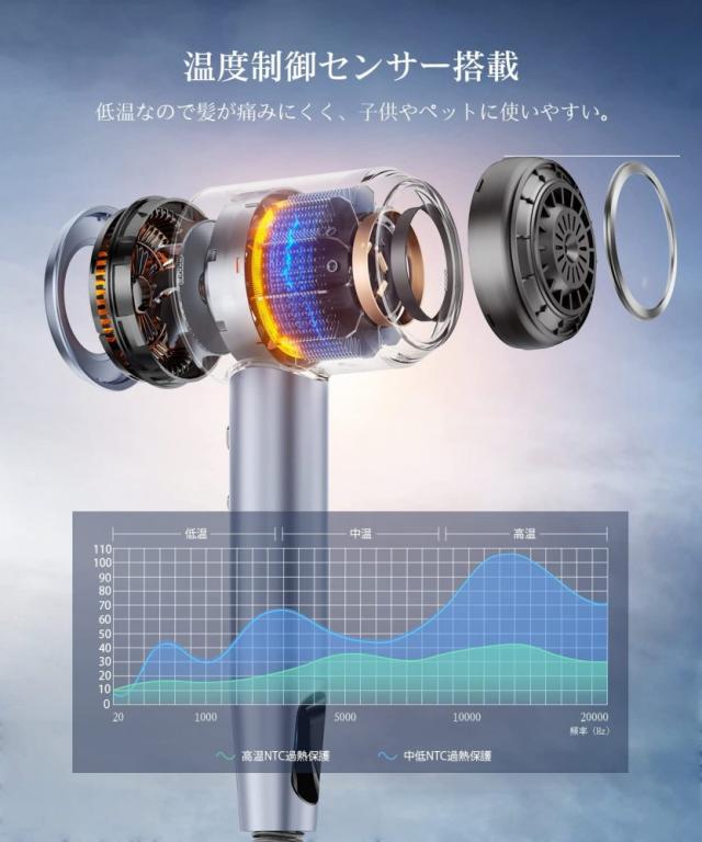 llano公認 正規販売店】 マイナスイオン ヘアドライヤー 2023年 ニュー