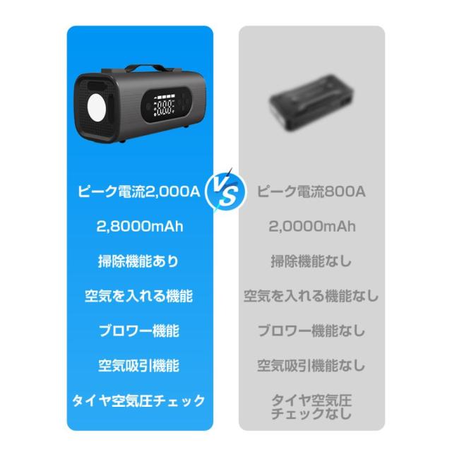 ジャンプスターター 12V 車用 8in1 ジャンプスターター 28000mAh モバイルバッテリー 急速充電 車用クリーナー 電動空気入れ/抜き ブロワー 防災電源 掃除機 PSE認証済_1
