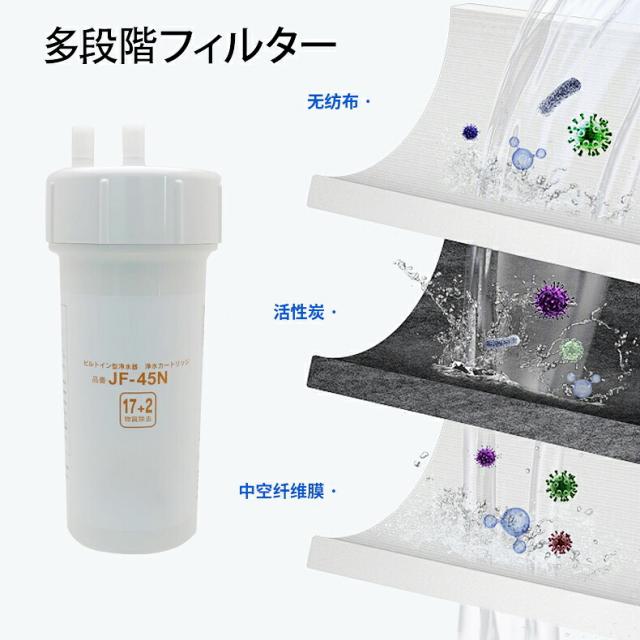 リクシル/イナックスのビルトイン（アンダーシンク）浄水器用 互換カートリッジ 在庫有り！即日出荷可】 リクシル/イナックスのビルトイン（アンダー