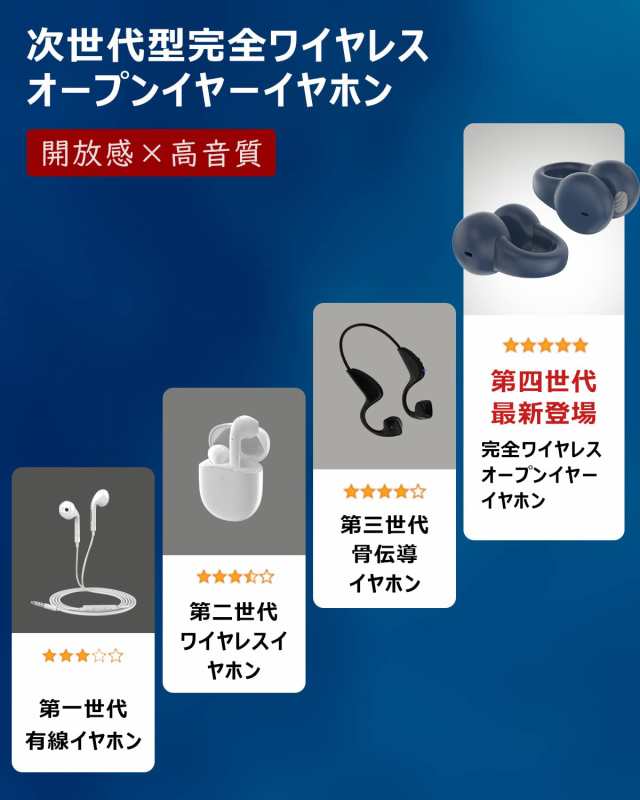 業界初設計 OWSイヤホン】Bluetoothイヤホン 耳を塞がない ワイヤレス