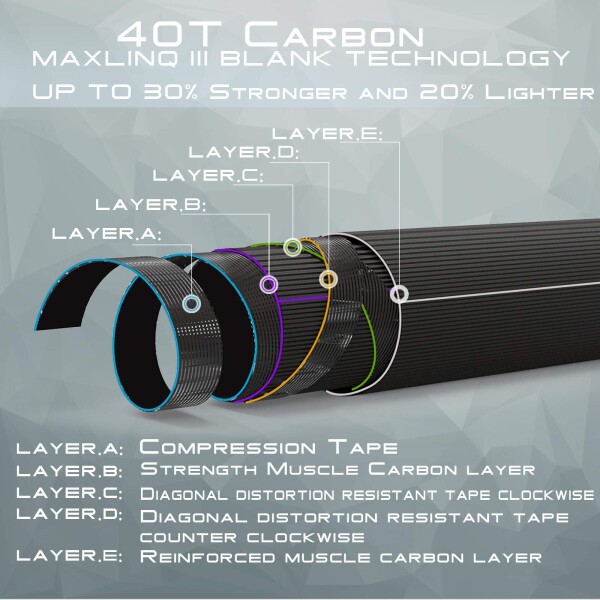 Maxcatch V-goldフライロッドIM12黒鉛4ピースフライフィッシングロッドメッセ・チューブ持って(Size:4/5/6/8 wt) (9ft6wt)