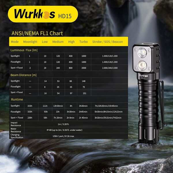Wurkkos LEDヘッドランプ充電可能、HD15 2000 lm直角フラッシュ、90高CRI LH 351 D LED付き、強力なSST 20 LEDスポットライトヘッドランプ、IPX 8防水、大人のキャンプ徒歩ランニングに適している (HD1
