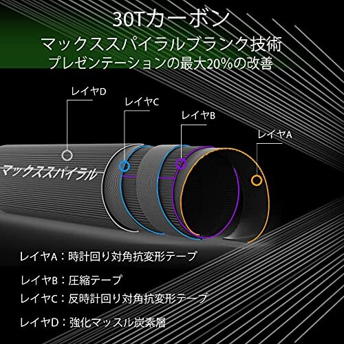 Maxcatch Tenkara rod テンカラロッド フライフィッシングロッド伸縮 カーボンチューブサイズ（10/11/12/13ft） (V-Tenkara 11ft)